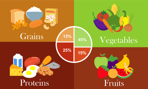 Infographic healthy food template design vector illustration
