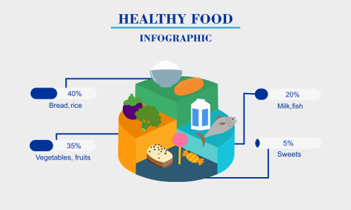Infographic healthy food template design vector illustration